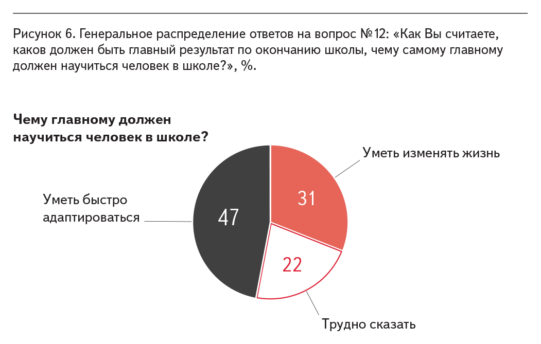 Poll AKSIO-10. - Axio, Survey, Opinion poll, The essence of time, Sergey kurginyan, Education, Longpost