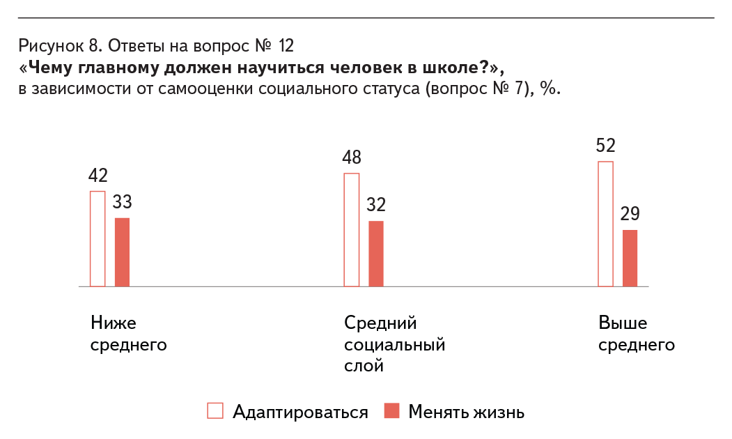 Poll AKSIO-10. - Axio, Survey, Opinion poll, The essence of time, Sergey kurginyan, Education, Longpost