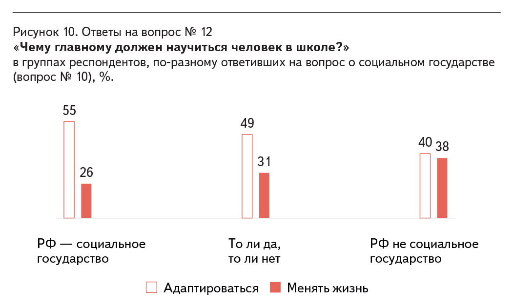 Poll AKSIO-10. - Axio, Survey, Opinion poll, The essence of time, Sergey kurginyan, Education, Longpost