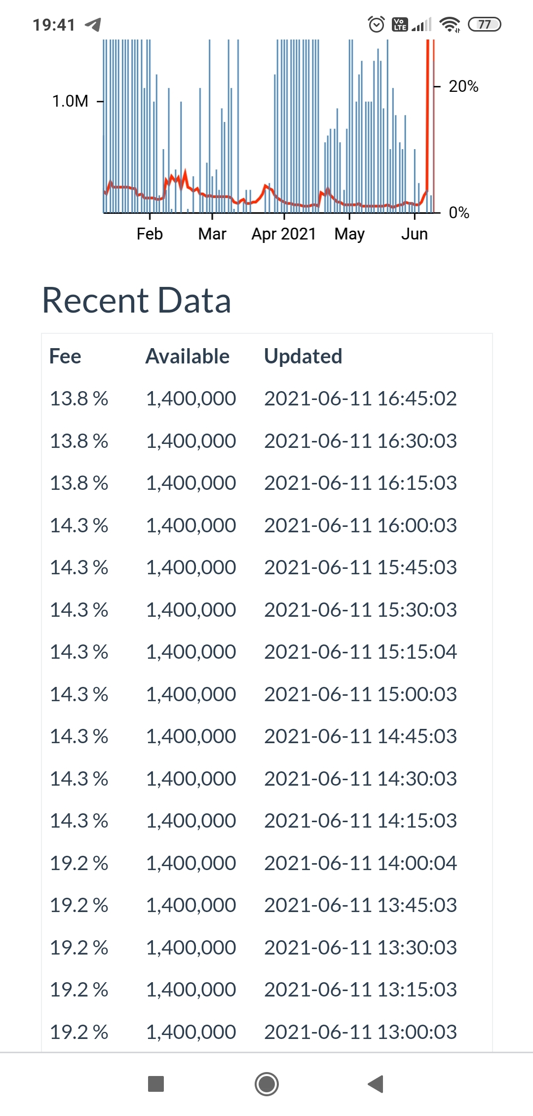 About the pump on Reddit promotions called CLOVERS - My, Investments, Stock market, Reddit, Stock, Finance, Longpost