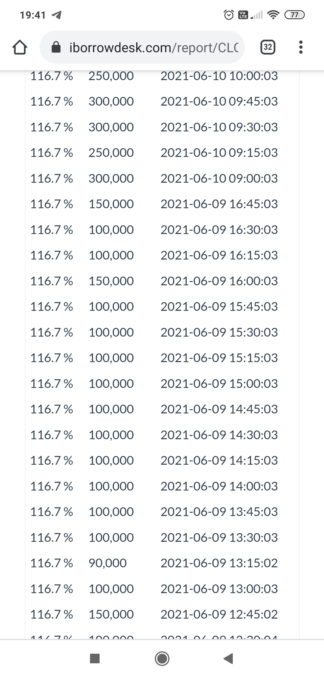 About the pump on Reddit promotions called CLOVERS - My, Investments, Stock market, Reddit, Stock, Finance, Longpost