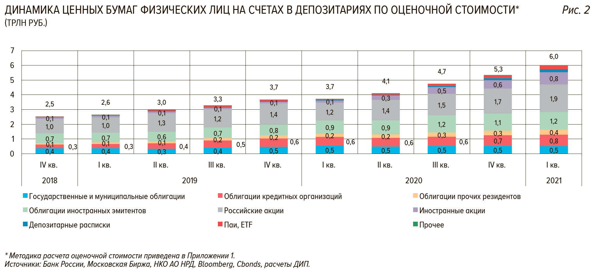 Развивающиеся рынки - сколько вешать в граммах? - Моё, Инвестиции, Деньги, Экономика, Акции, Статистика, Исследования, Длиннопост