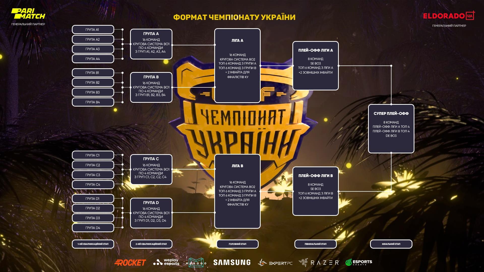 UESF Parimatch Чемпионат Украины по CS:GO и Dota 2: анонс и детали  проведения | Пикабу