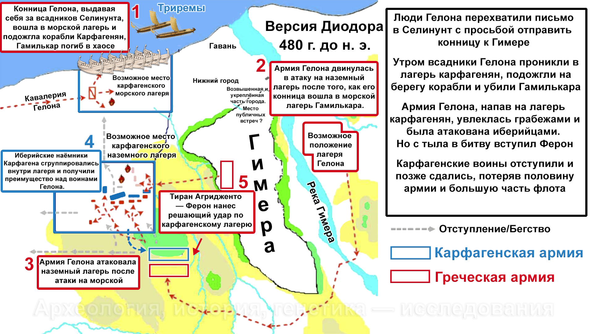 The battles of Himera and what Herodotus kept silent about. - My, Story, Ancient Greece, The science, Longpost, Herodotus, Isotope analysis, Video blog, , Archeology, Video, GIF