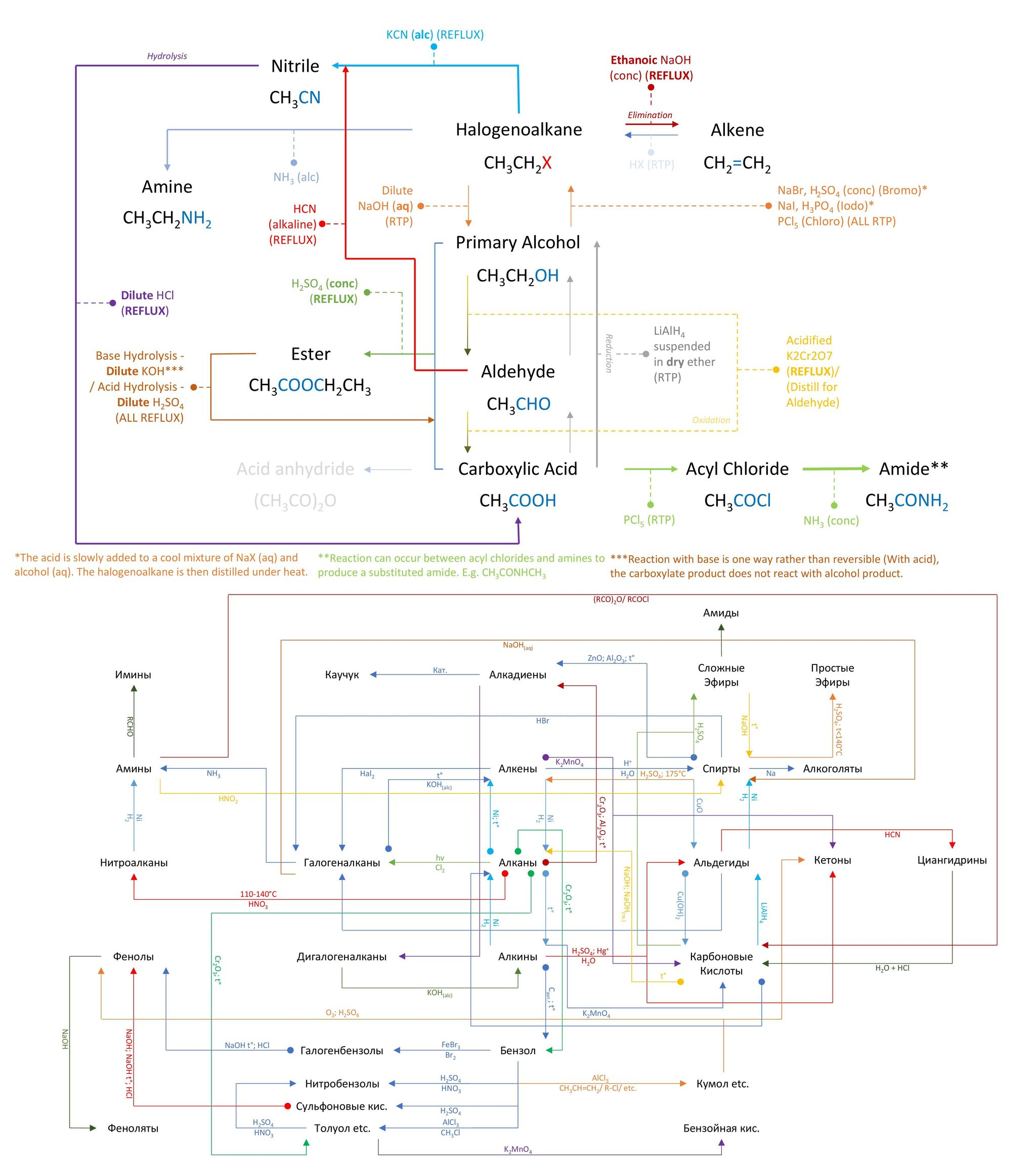 Has the exam in chemistry become more difficult? - My, Unified State Exam, Chemistry, Education, Longpost