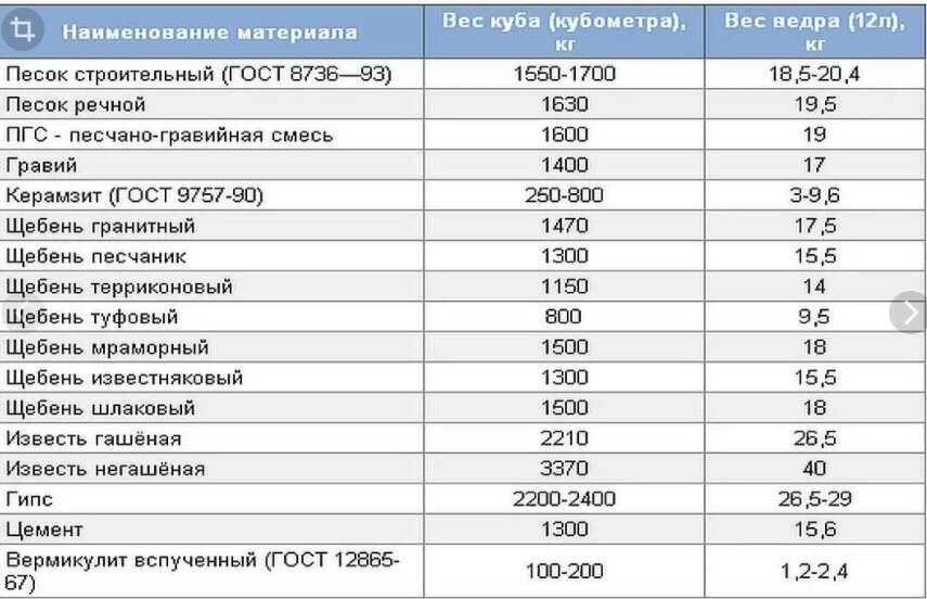 Как выбрать гири для занятий дома? И какие гири не стоит брать новичку. Часть2 Обзор на разборную гирю - Моё, Фитнес, Гиря, Спорт, Занятия, Физкультура, Волжанка, Длиннопост