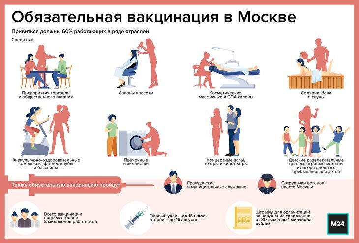 Вакцинация в Москве | Пикабу