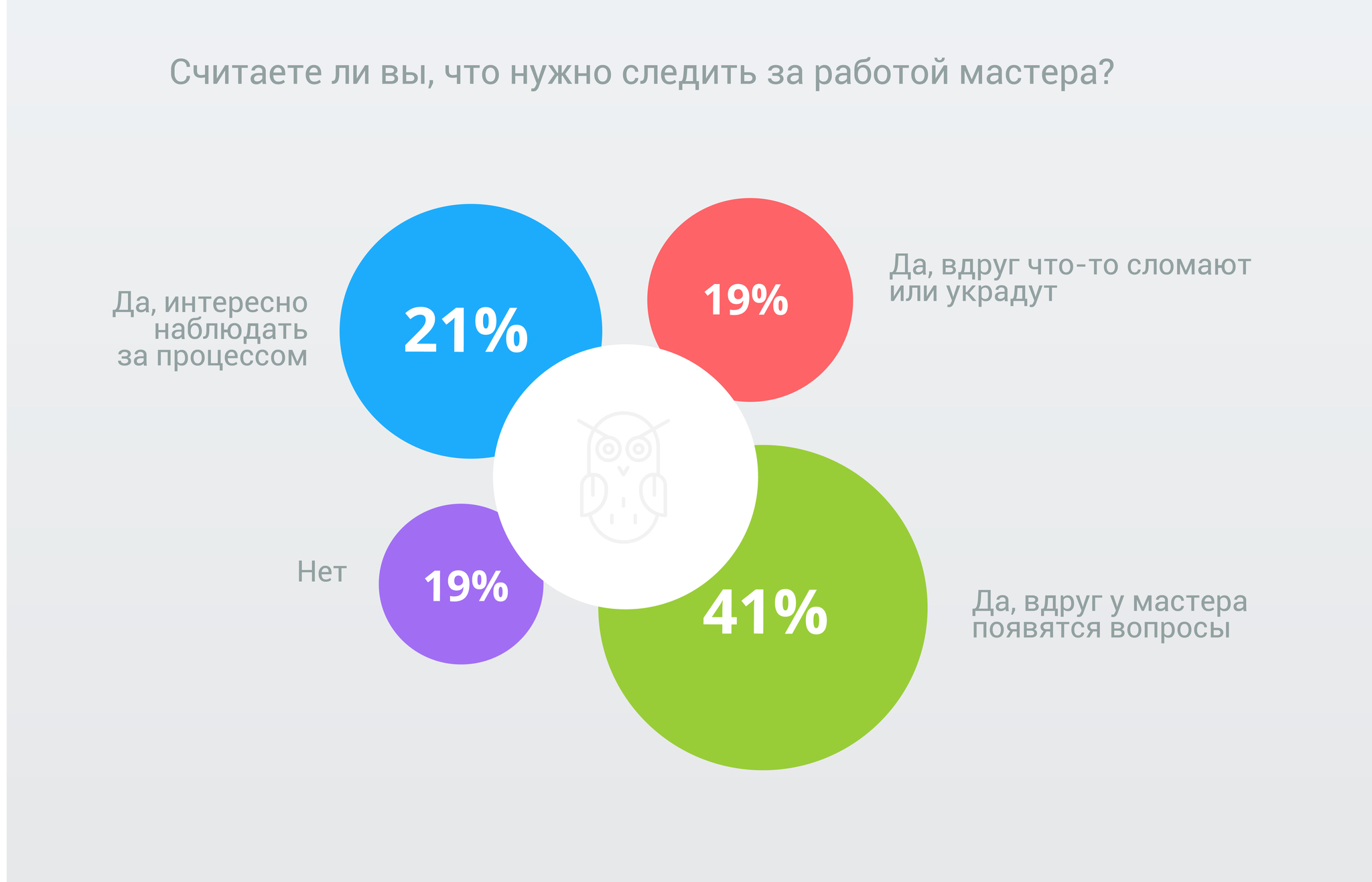 Нужно ли давать чаевые доставщику пиццы