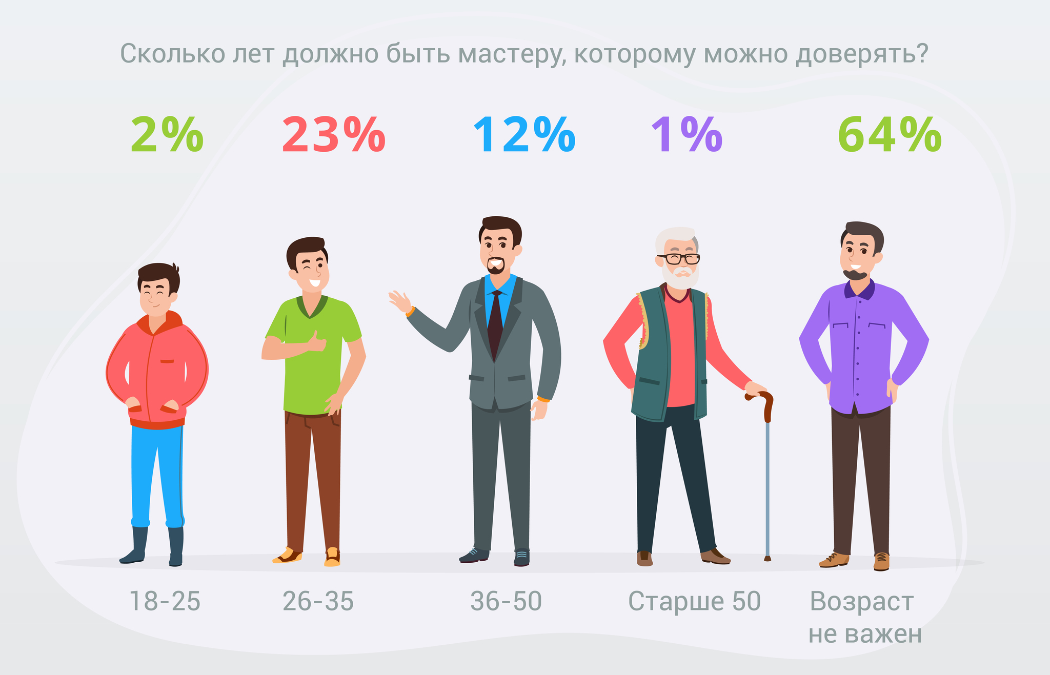 Возраст мастера. Пикабу Возраст. Фаза мастер Возраст. Количество активных пользователей пикабу. Рейтинг пикабу по возрасту.