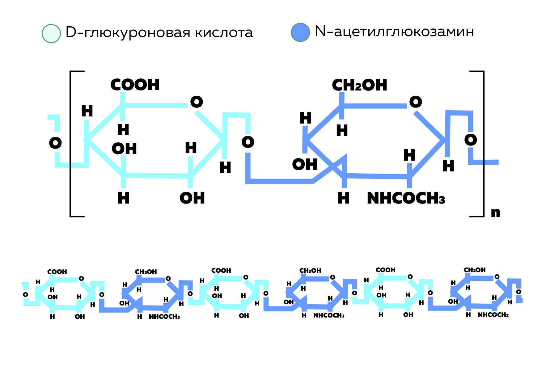 Про гиалуроновую кислоту в косметике - Моё, Косметика, Химия, Длиннопост