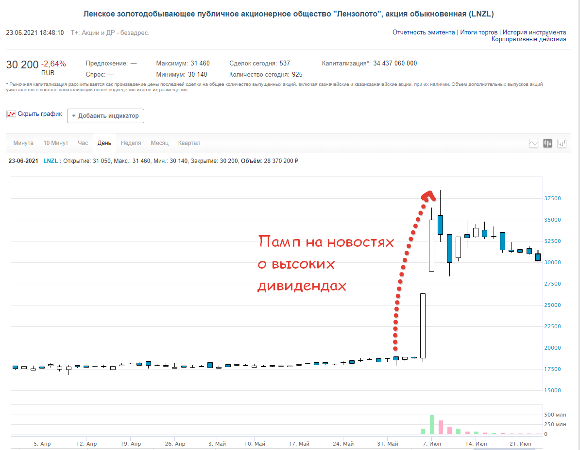 Квалифицированный инвестор - кто он такой и нужно ли им становиться?! Спойлер - нужно! Лайфхак, как сделать это бесплатно - Моё, Инвестиции, Фондовый рынок, Финансы, Центральный банк РФ, Видео, Длиннопост