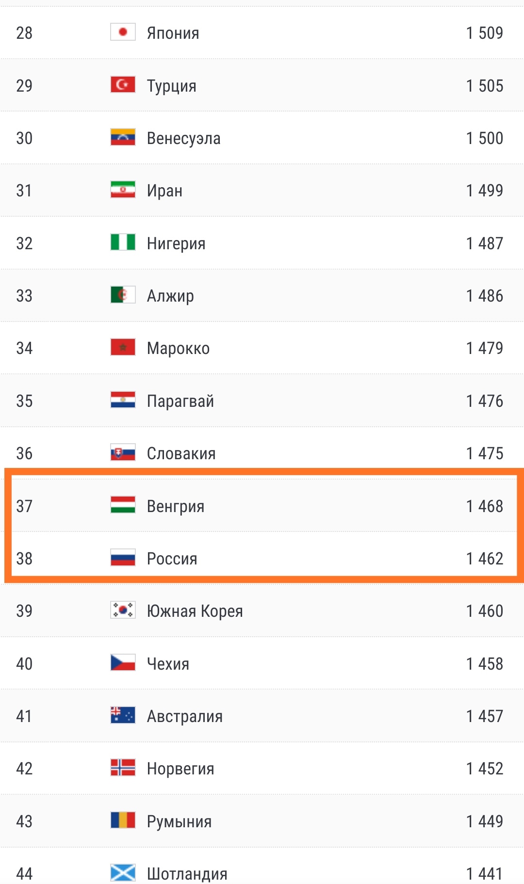 Очередной пост о Венгрии на Евро2020, точнее о прощальном матче Венгрии - Футбол, Венгрия, Чемпионат Европы, Видео, Длиннопост