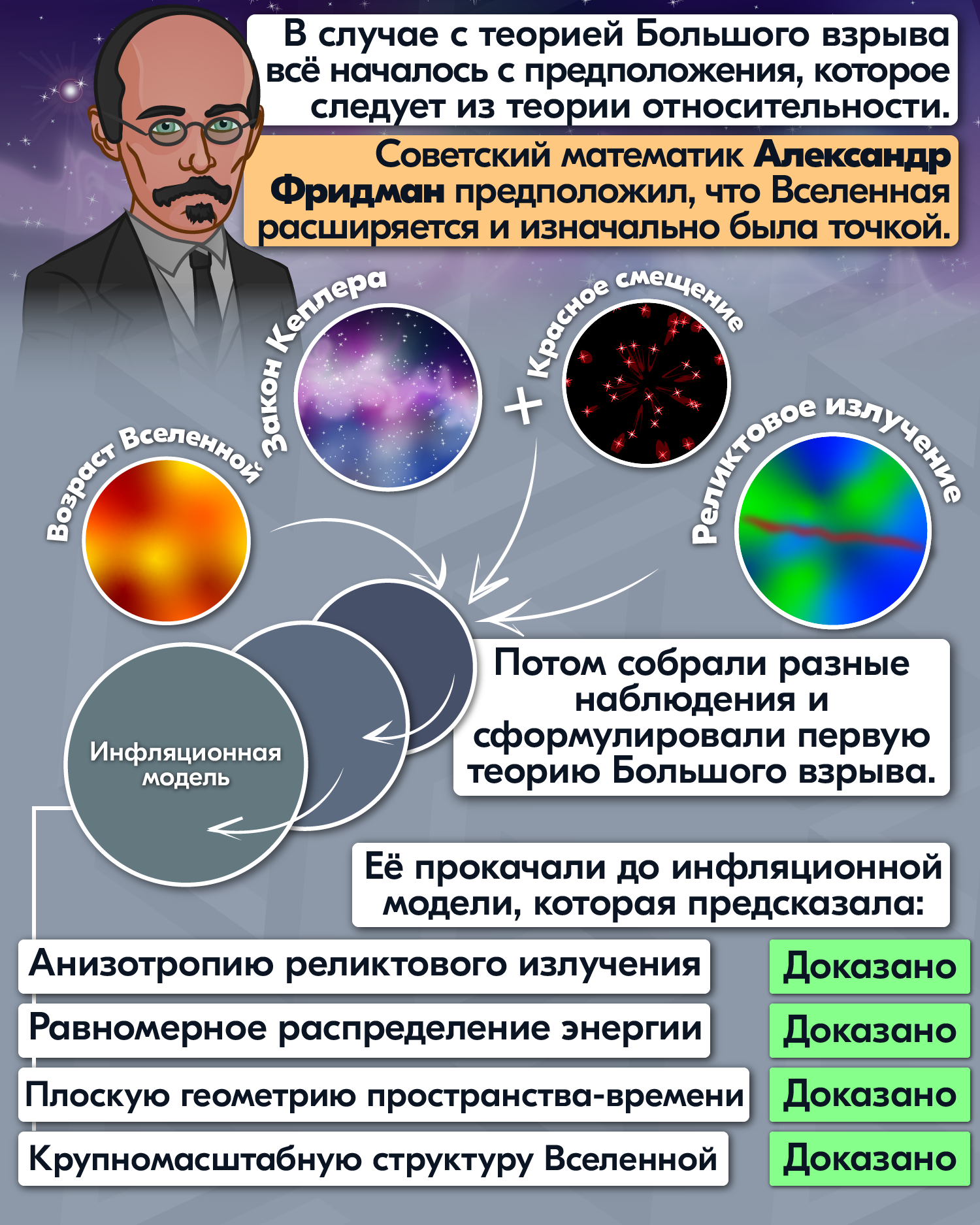 Как появилось всё - Моё, Комиксы, Веб-комикс, Наука, Физика, Анахорет, Длиннопост