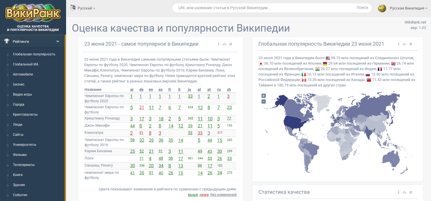 Cristiano Ronaldo, Victor Balashov, John McAfee, Yegor Beroev, Elite (TV series) - popular for June 23 on Wikipedia - Wikipedia, Cristiano Ronaldo, John McAfee, Elite, Longpost, Yegor Beroev