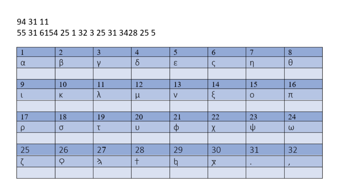 Cipher Help! - My, Cipher, Mystery, Help