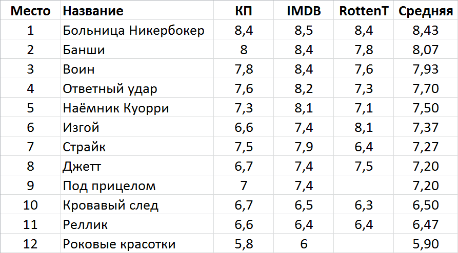 Series Cinemax 2011 - 2020 - My, Serials, , A selection, What to see, Longpost