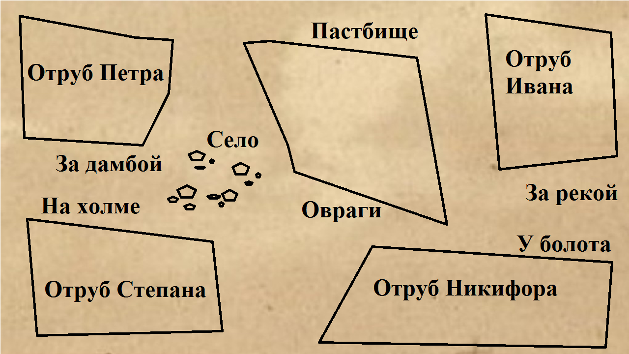 Что такое отруб в истории. Аграрная реформа Столыпина хутора и отруба. Хутор и отруб. Отруб и Хутор реформа Столыпина. Хутор и отруб схема.