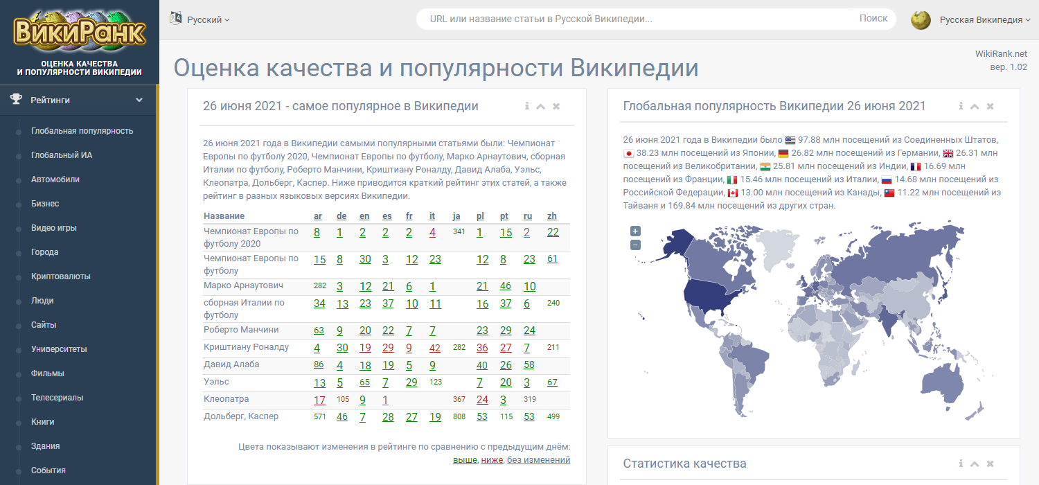 Уэльс, Сборная Италии по футболу, Марко Арнаутович, Дания, Джордж Флойд - популярное за 26 июня в Википедии - Википедия, Уэльс, Дания, Смерть Джорджа Флойда, Футбол, Длиннопост