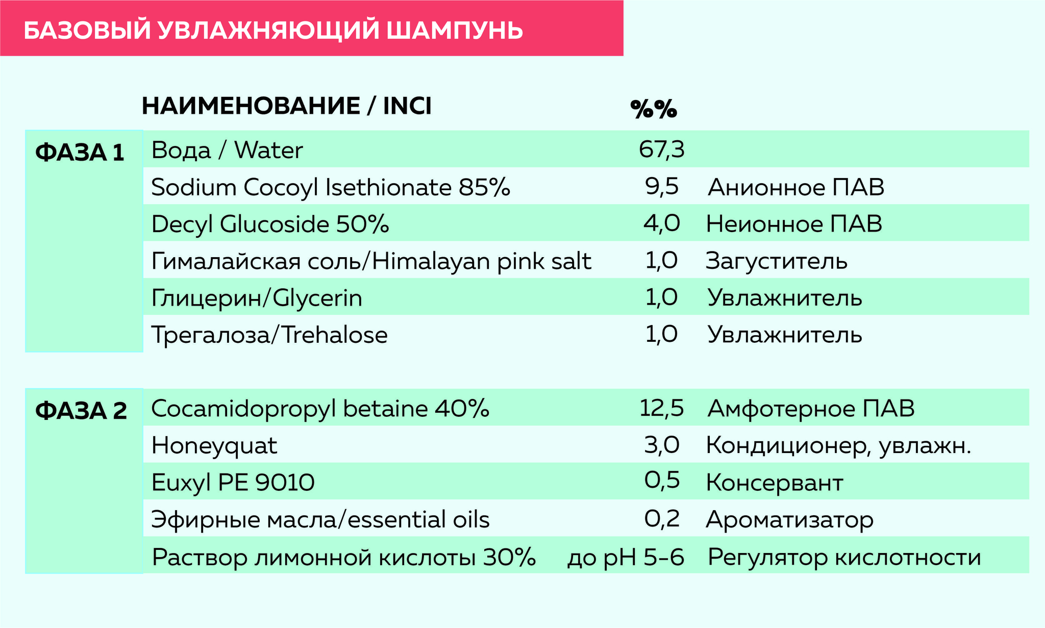 Shampoos. - My, Needlework with process, Shampoo, Cosmetics, Chemistry, Longpost