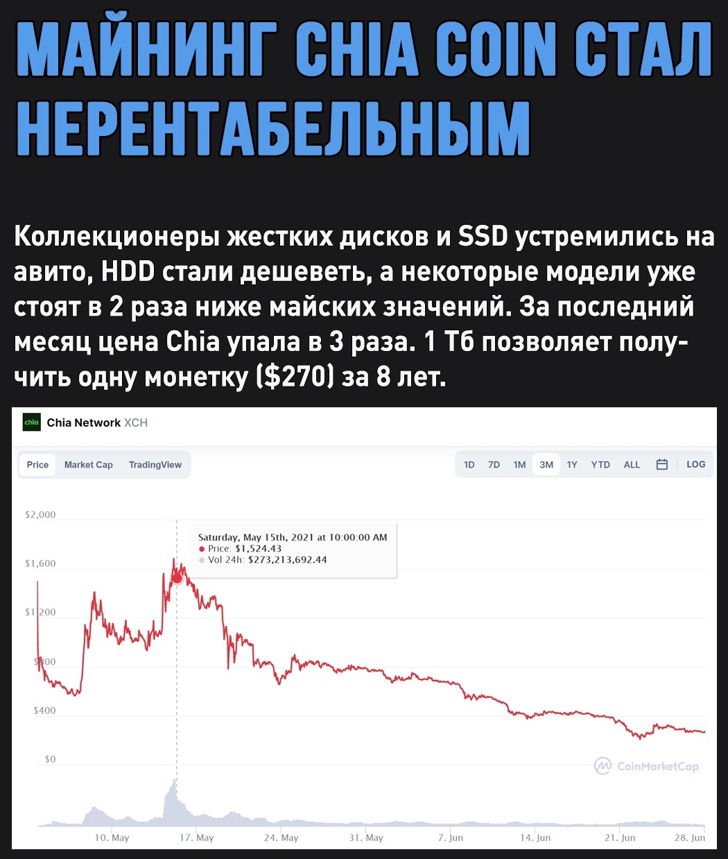 Hard drives and SSDs out of danger - My, HDD, SSD, Cryptocurrency Chia, Mining