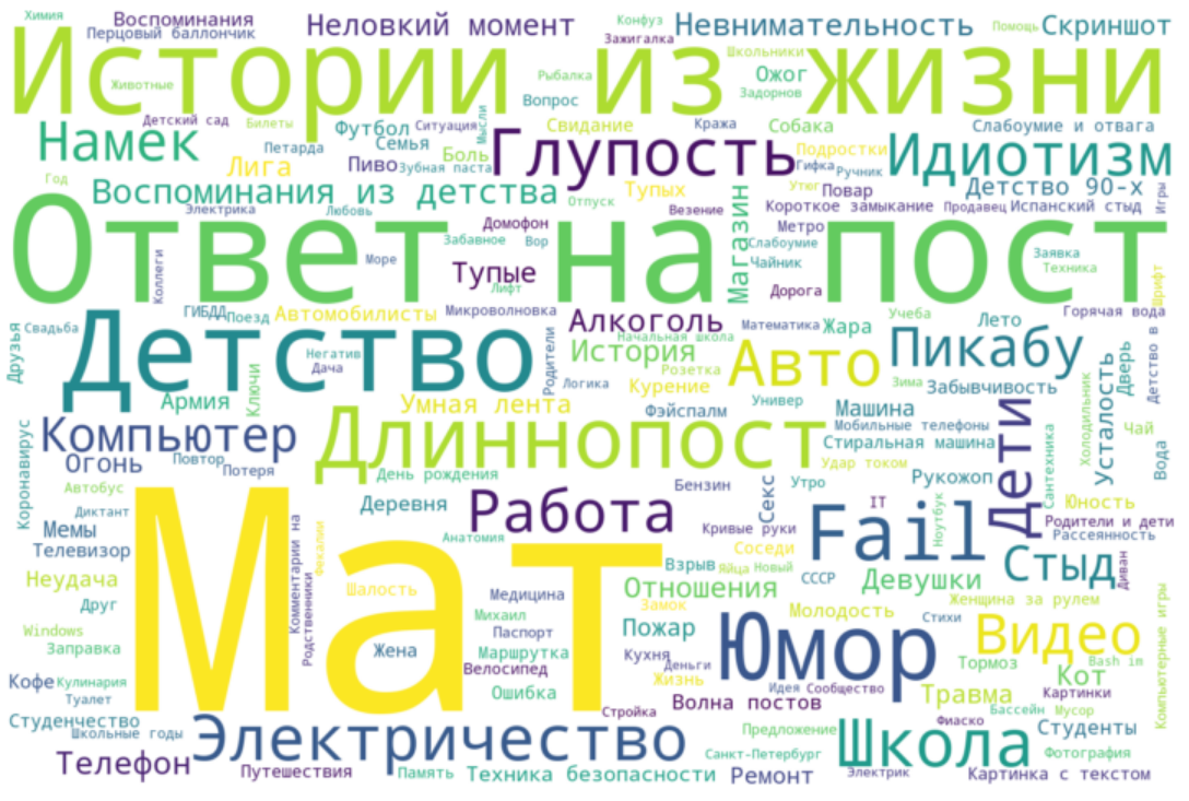 Лента умнеет. Исследование Лиги Тупых - Моё, Лига тупых, Аналитика, Машинное обучение, Длиннопост