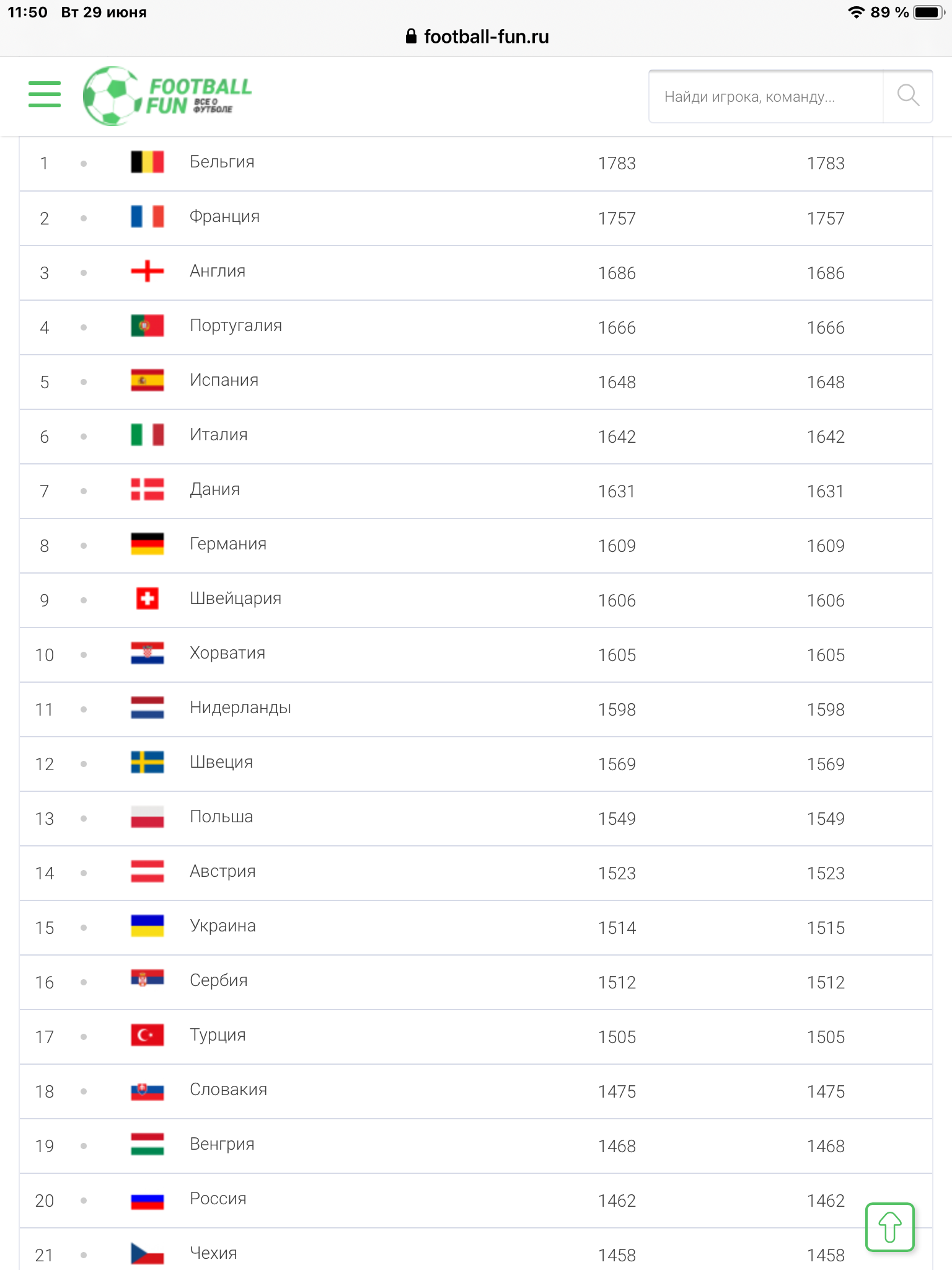 Чемпионат «маленьких» команд - Моё, Футбол, Чемпионат Европы, Дилетант, Рассуждения, Длиннопост