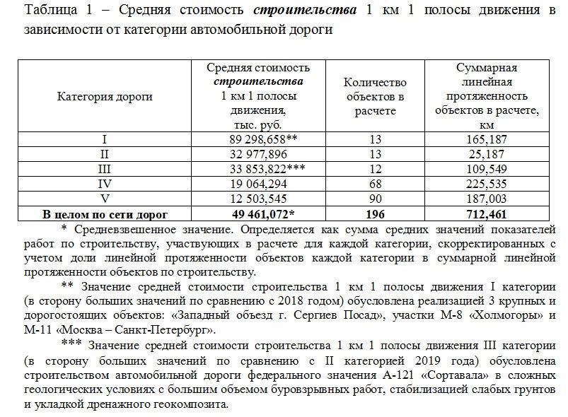 According to the situation with Novoterskaya - Mineral water, Road, Conflict, Longpost, Negative, Novoterskaya