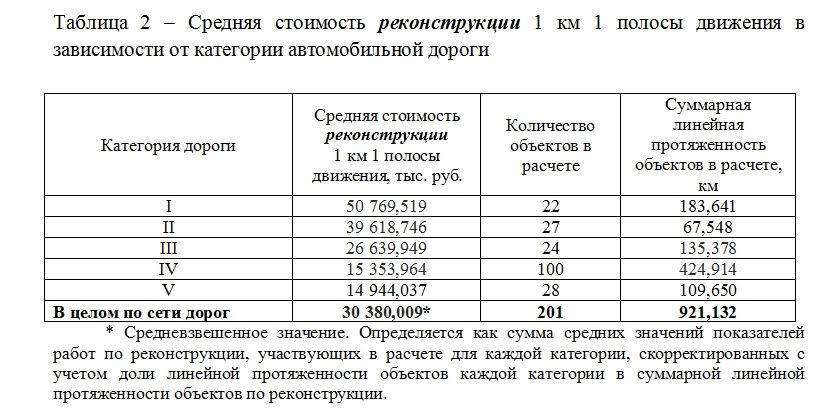 According to the situation with Novoterskaya - Mineral water, Road, Conflict, Longpost, Negative, Novoterskaya