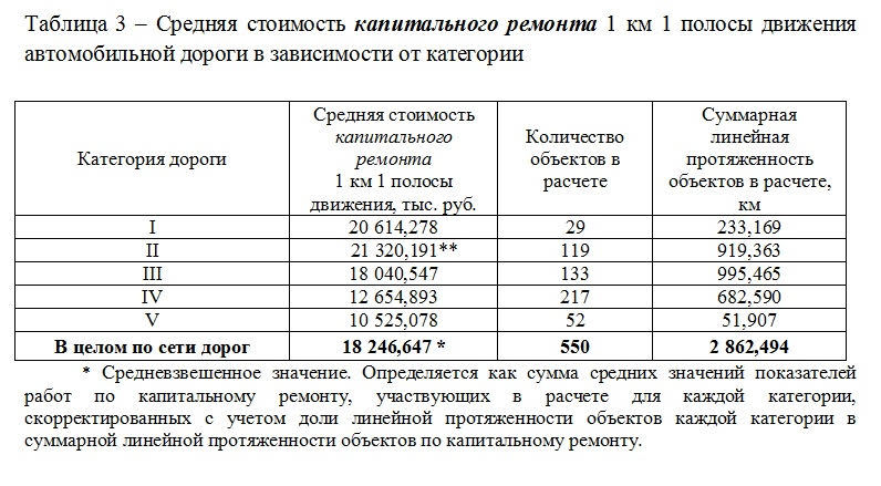 According to the situation with Novoterskaya - Mineral water, Road, Conflict, Longpost, Negative, Novoterskaya