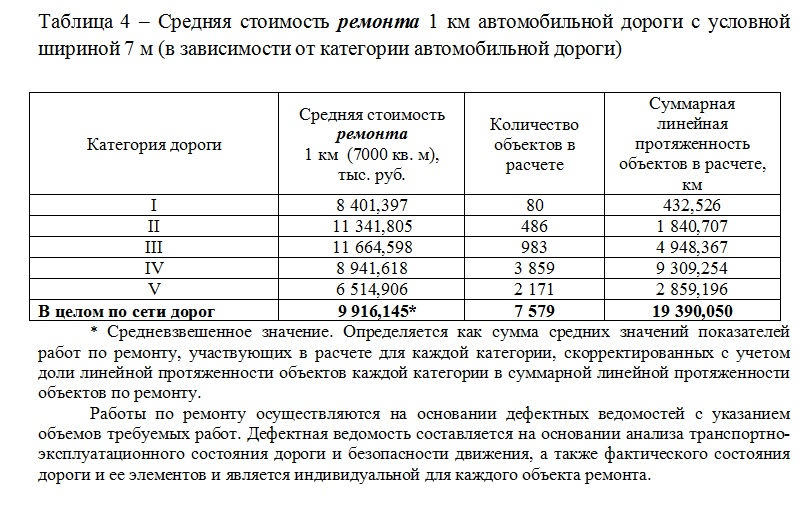 According to the situation with Novoterskaya - Mineral water, Road, Conflict, Longpost, Negative, Novoterskaya