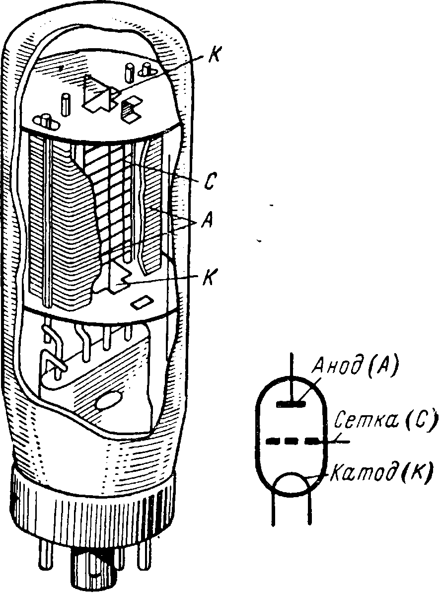 Fundamentals of tube electronics - My, Longpost, Radio tubes, Electronics, Vacuum indicator, Vacuum, Warm tube sound