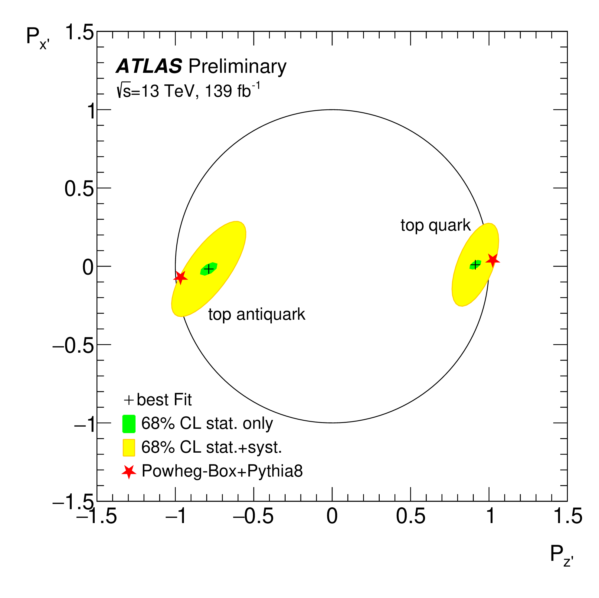 ATLAS measures the polarization of single top quarks and antiquarks - Science and technology news, The science, Quarks, Particle Physics, Longpost