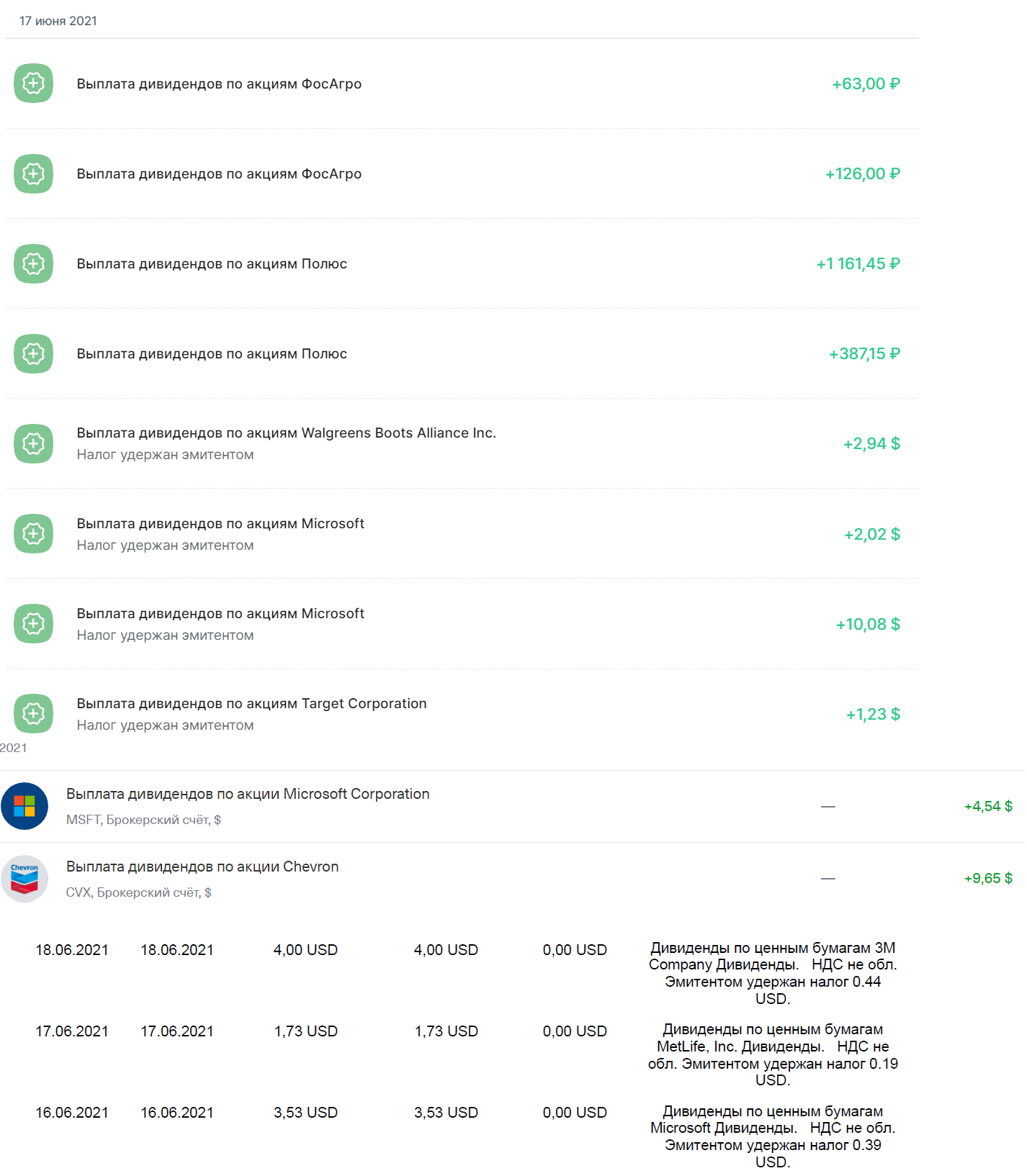 My dividends in June 2021 - My, Investments, Money, Dividend, Economy, USA, Mat, Longpost