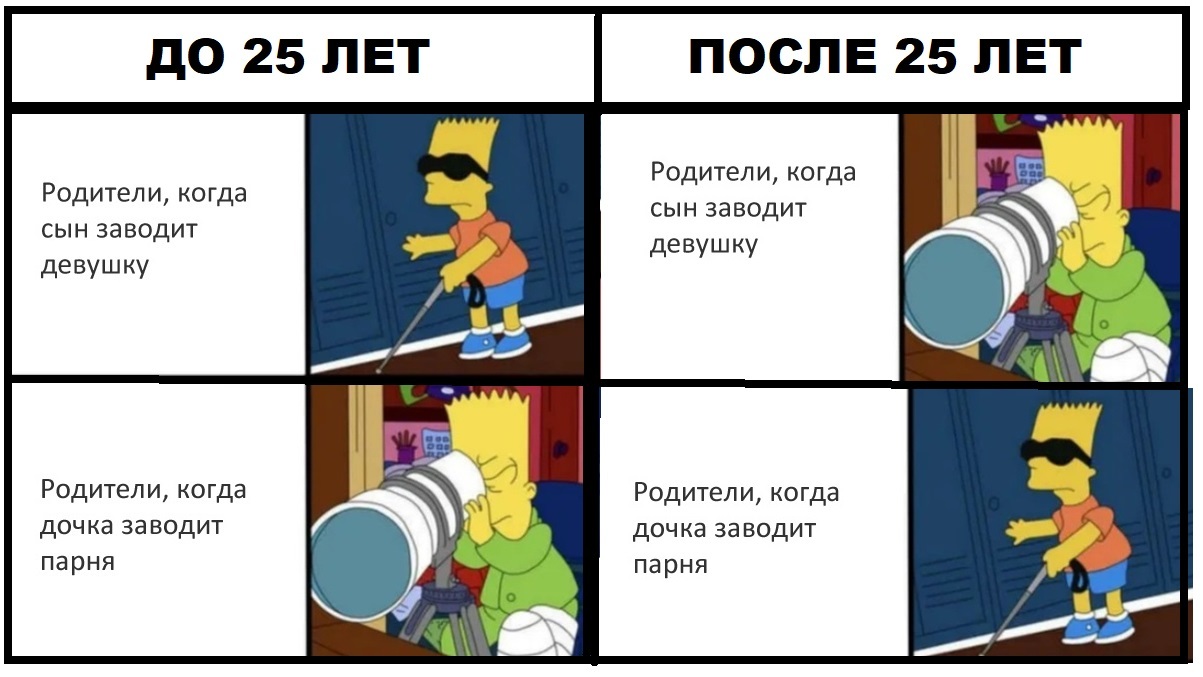 Ответ на пост «Суровая правда жизни» - Симпсоны, Родители и дети, Картинка с текстом, Двойные стандарты, Ответ на пост