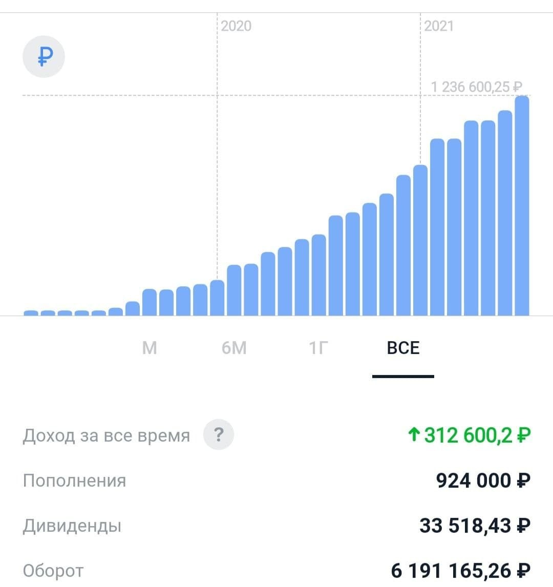 IIS - 2 years and 5 months - My, Stock, Investments, Finance, Money, Longpost