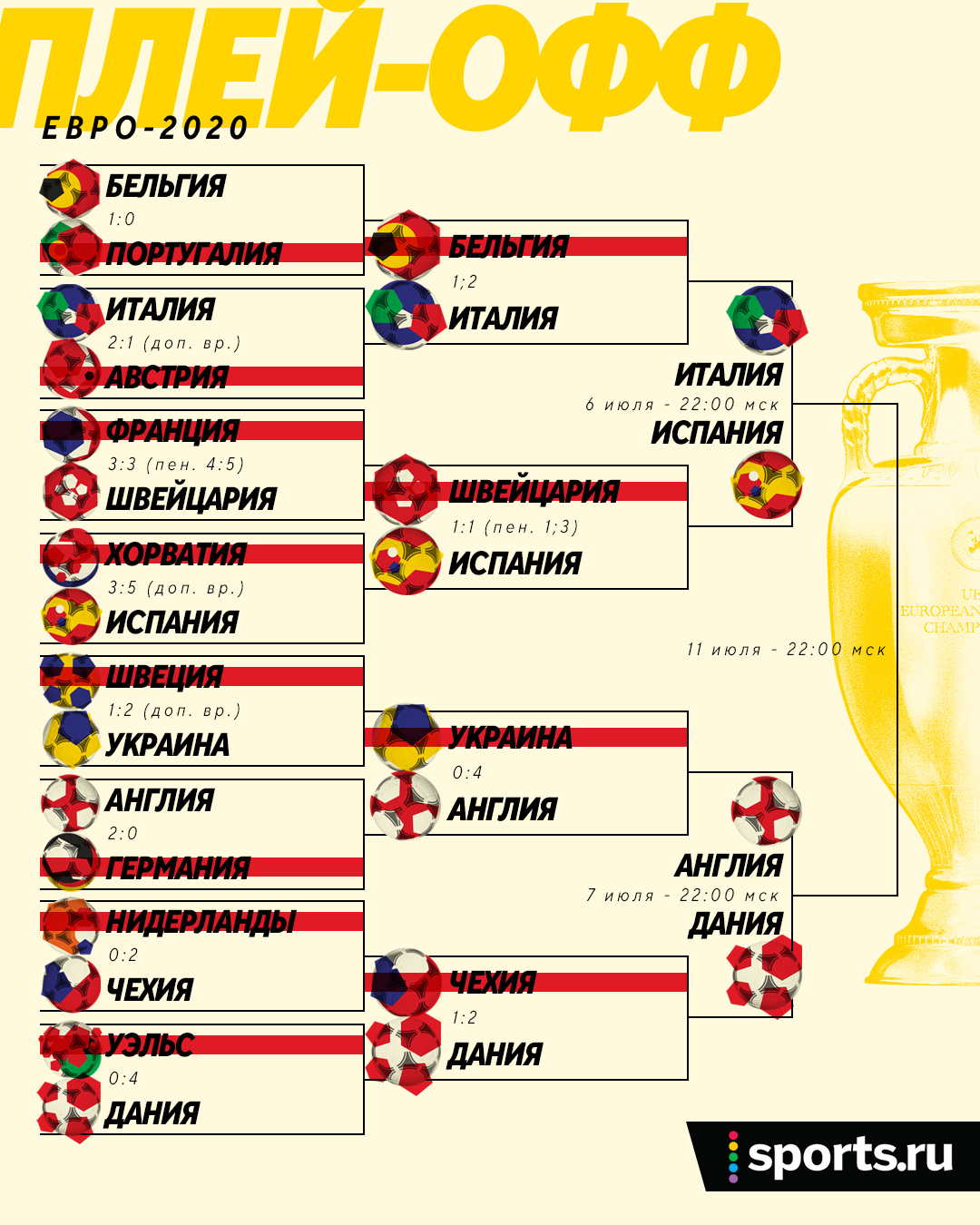 Euro 2020 predictors tournament. - My, Europe championship, Football