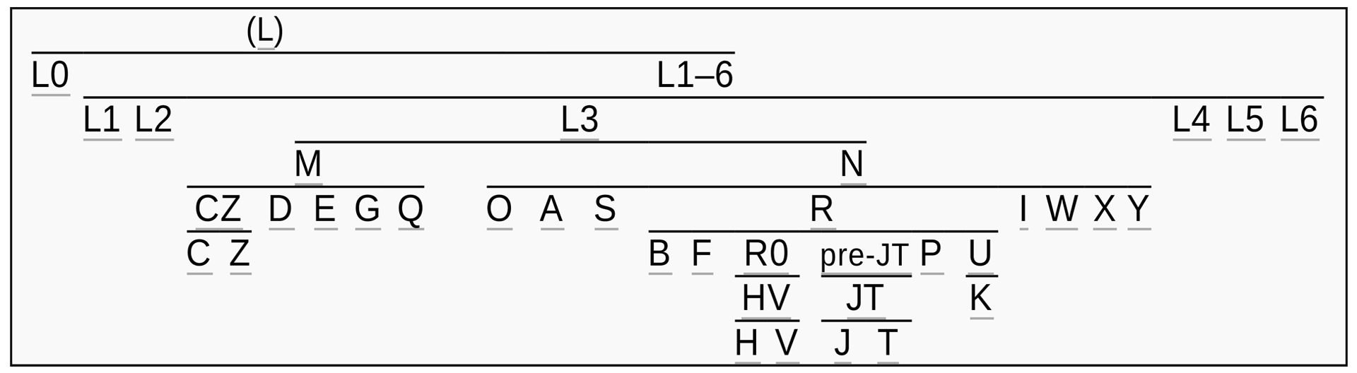 Haplogroups of the human Y-chromosome. Origin of modern non-African lines - My, The science, Genetics, Haplogroup, Story, Phylogeny, Evolution, Video, Longpost, Chromosomes