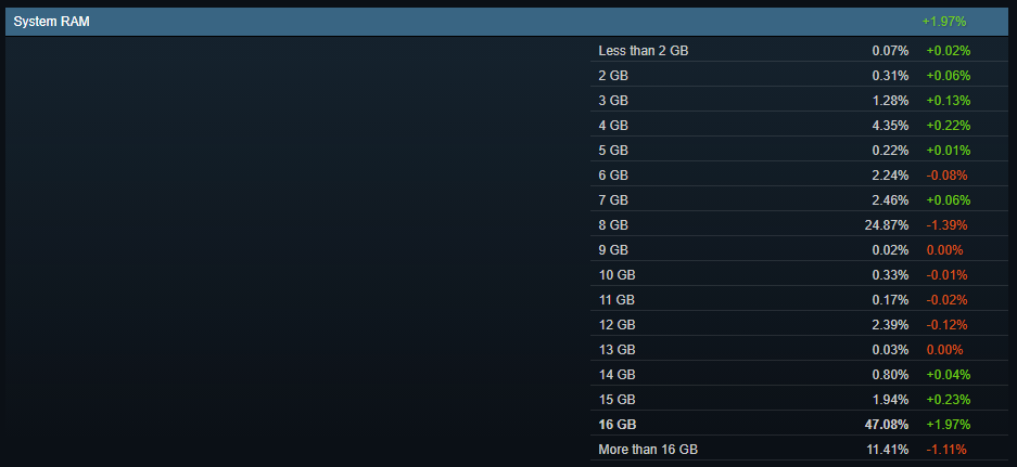 15 GB RAM - Computer, RAM, Why