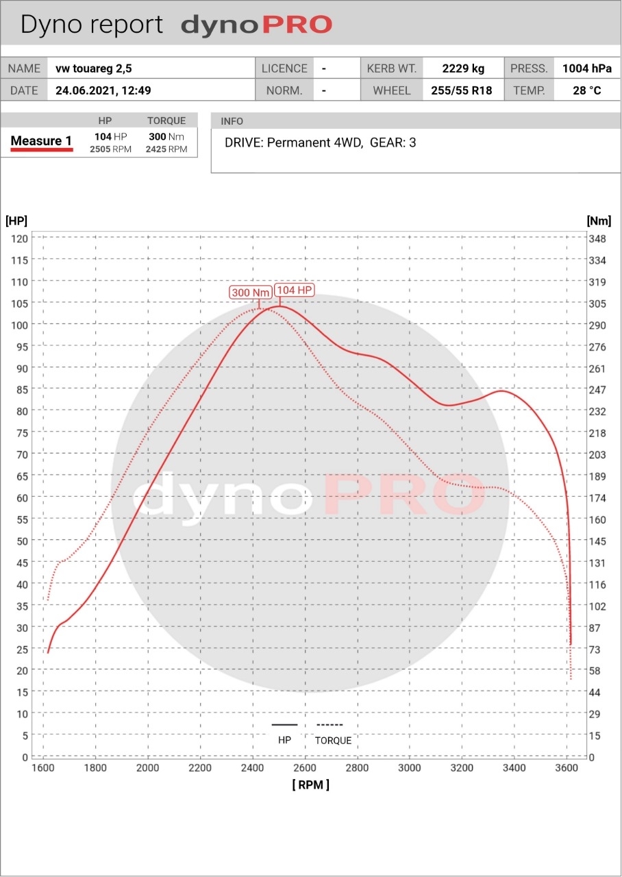 When does chip tuning not help? - My, Tuning, Honesty, Volkswagen, Volkswagen Touareg, Diesel, Diesel, Diesel fuel, Turbo, Longpost