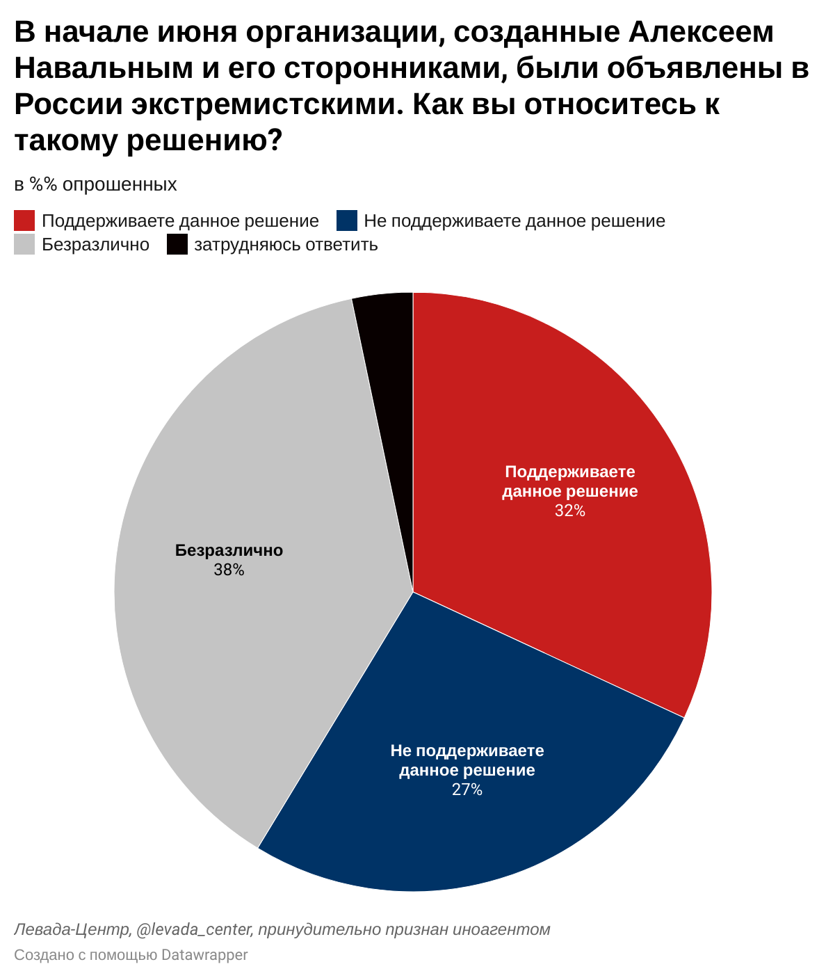 ФБК опаснее Талибана? - Политика, Алексей Навальный, Текст