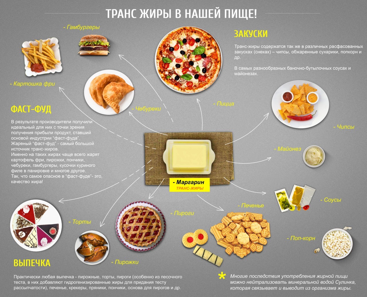 Классификация жиров и почему её нужно знать тем, кто хочет корректировать  свой вес и придерживаться ПП | Пикабу