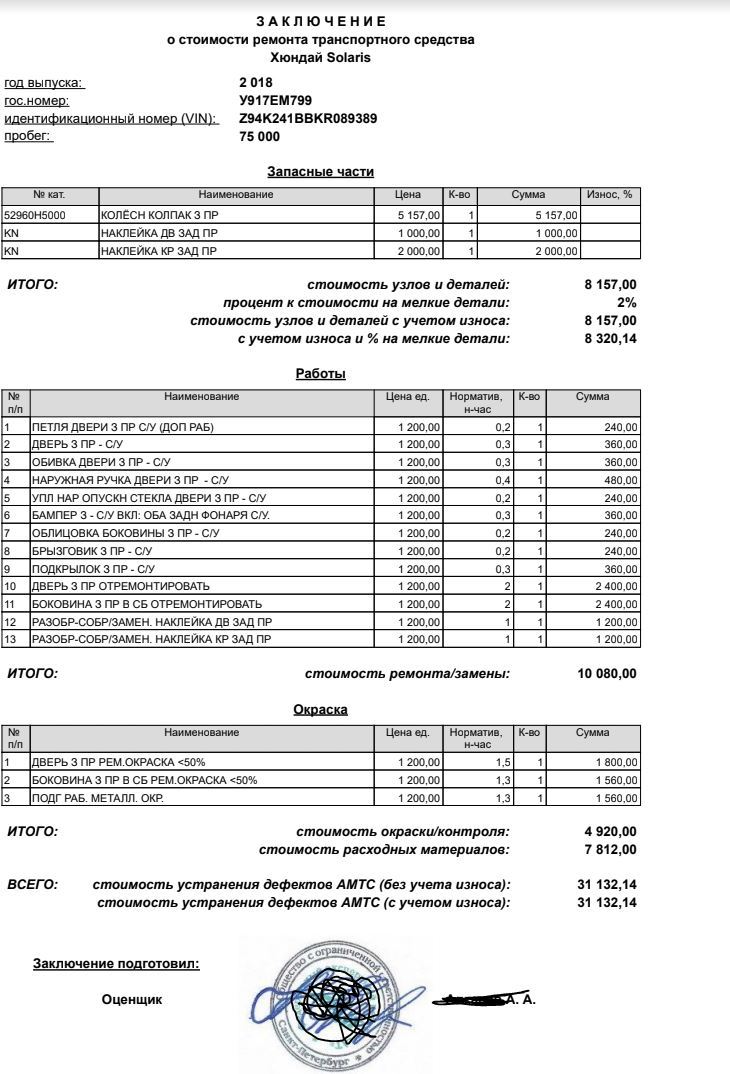 Car sharing Delimobil twists mileage? - My, Delimobil, Road accident, Repair, Calculation, Mileage, Longpost