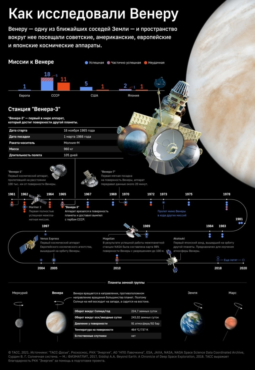 Return to Venus - Space, Venus, Veritas, Atmospheric pressure, Longpost