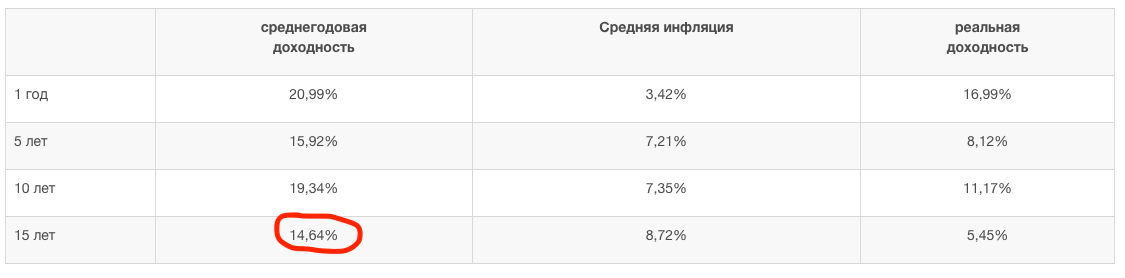 ПФР vs Инвестиции: что лучше? Я ошибся в прошлый раз! - Моё, Пенсионный фонд, Инвестиции, Пенсия, ПФР, Финансы, Финансовая грамотность, Длиннопост