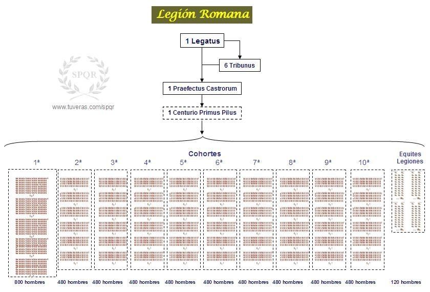 One of the reasons why Rome was doomed - My, Cat_cat, Story, The Roman Empire, Army, A crisis, Longpost