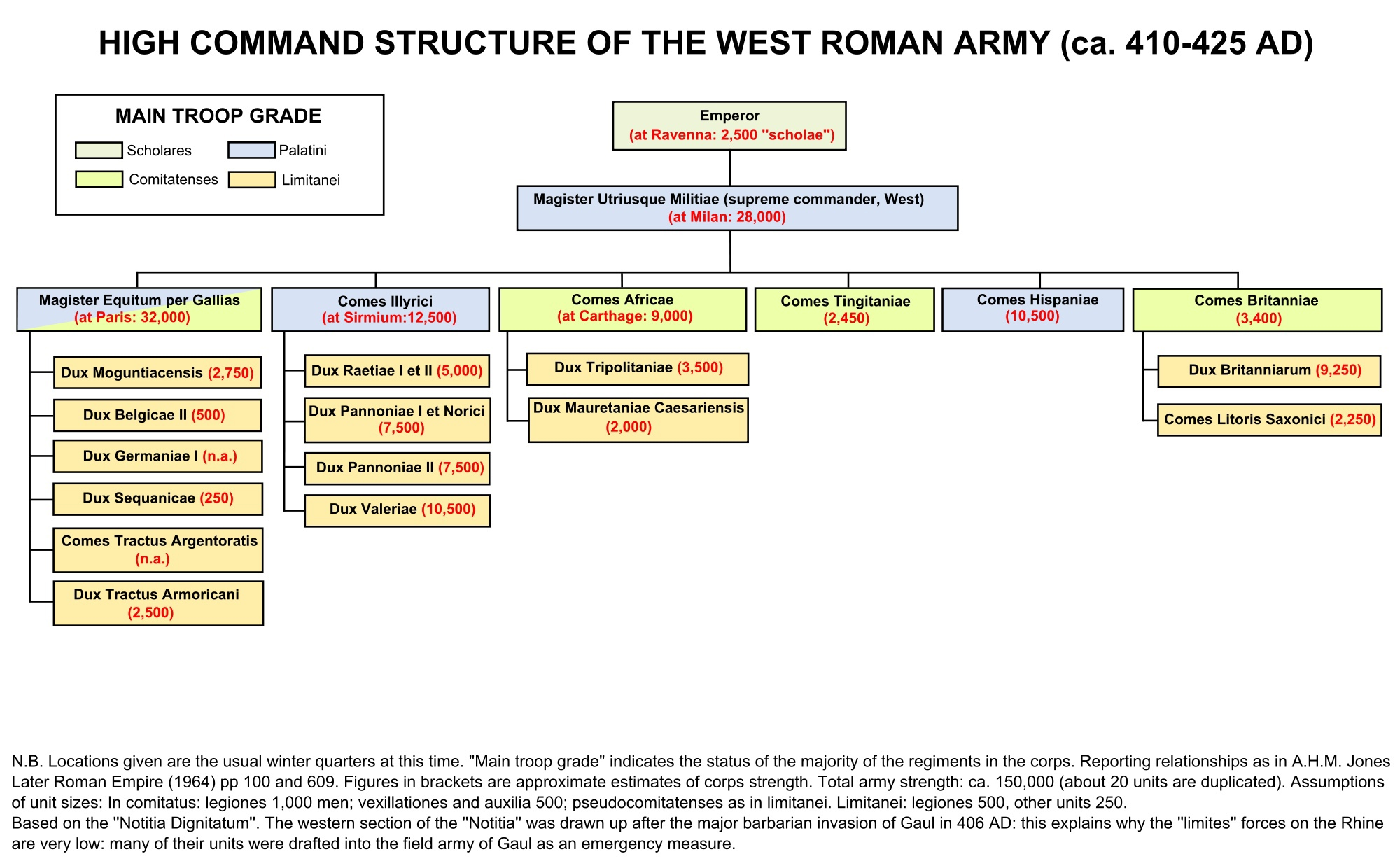 One of the reasons why Rome was doomed - My, Cat_cat, Story, The Roman Empire, Army, A crisis, Longpost