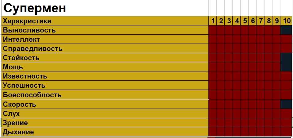 Superman, Omniman, Stronghold Who is stronger? Comparison - My, Superheroes, Superman, Onepunchman, Super abilities, Longpost, Omni Maine, Homelander