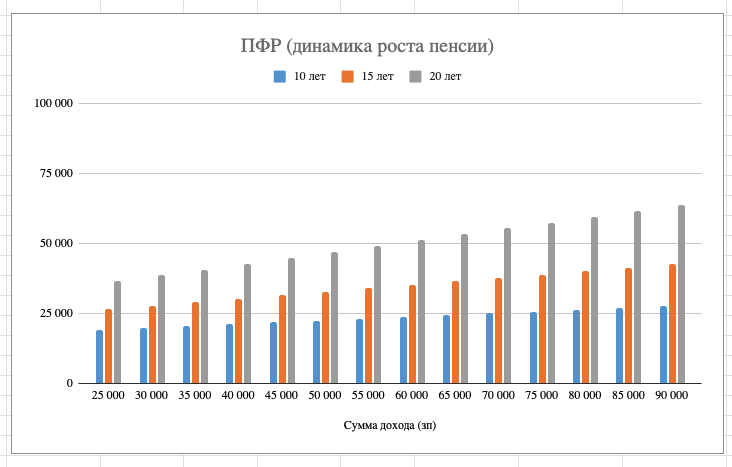 ПФР vs Инвестиции: что лучше? Я ошибся в прошлый раз! - Моё, Пенсионный фонд, Инвестиции, Пенсия, ПФР, Финансы, Финансовая грамотность, Длиннопост