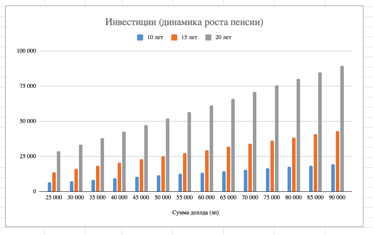 ПФР vs Инвестиции: что лучше? Я ошибся в прошлый раз! - Моё, Пенсионный фонд, Инвестиции, Пенсия, ПФР, Финансы, Финансовая грамотность, Длиннопост