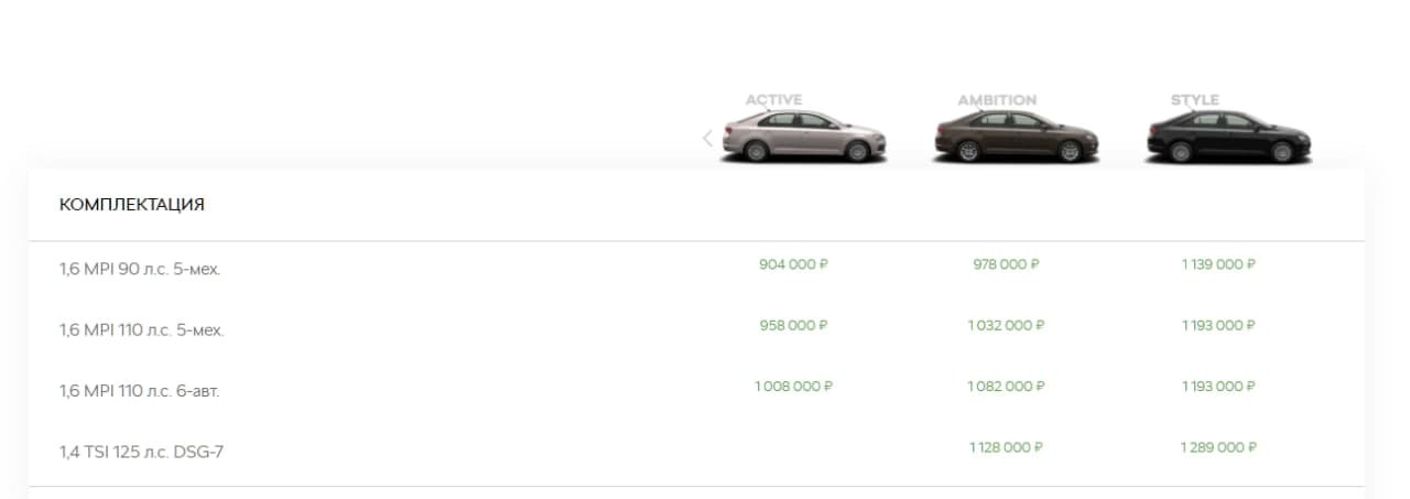 Price dynamics for the B-class on the example of Skoda Rapid in 2021 - My, Inflation, Auto, Prices, Rise in prices